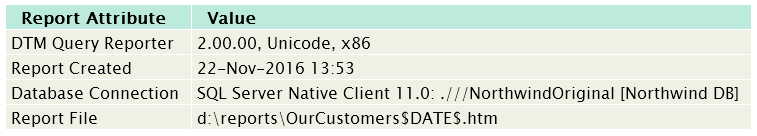 DTM Query Reporter: report summary